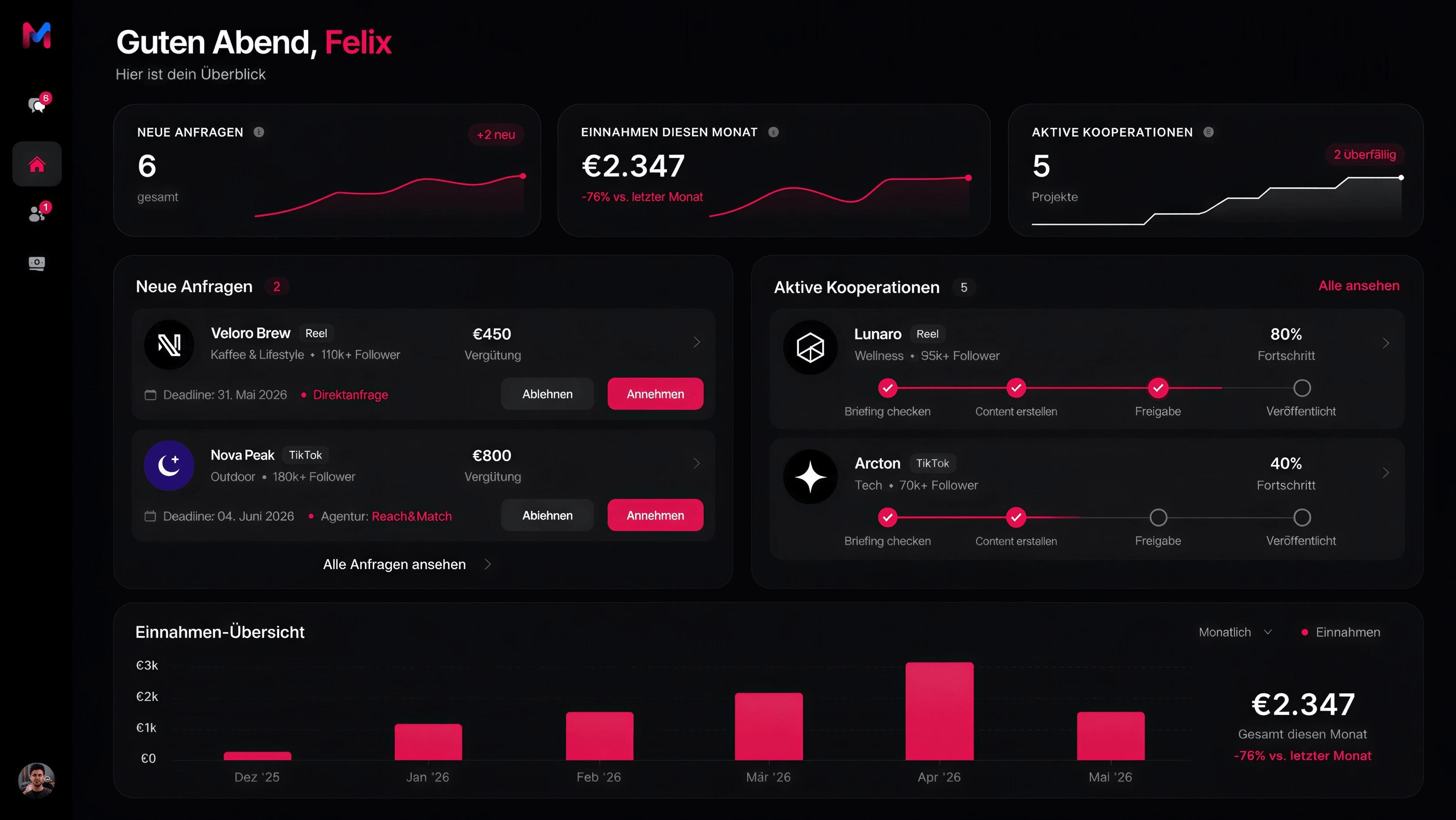 Markify Creator Dashboard mit Profil, eigenen Angeboten und Social Media Kooperationsanfragen von passenden Marken